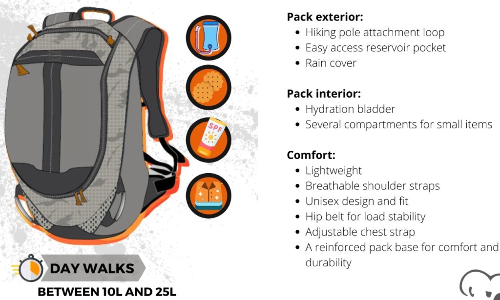 At TheJunco, a leading backpack manufacturer in China, we specialize in creating high-quality backpacks designed to meet the needs of serious hikers.